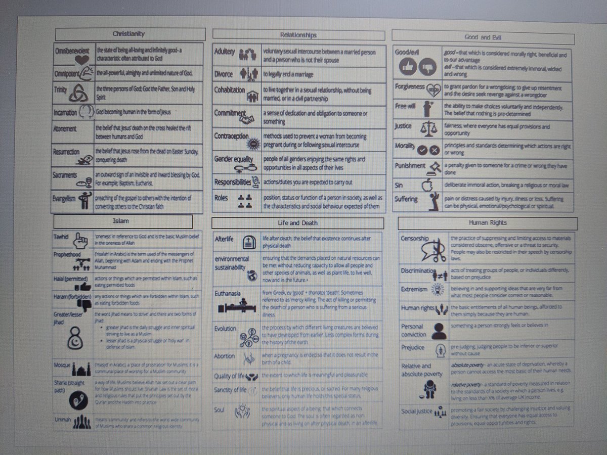 super_soph's tweet image. With the help of @missharsley1 the key word sheet is complete. All images are from @nounproject #REGCSE #dualcoding #Aimforexcellence #REteacher