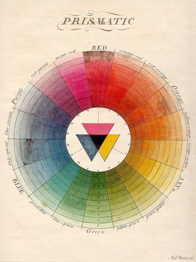 Newton's theories were hotly debated for years to come but colour theorists continued to illustrate their concepts with colour wheels, first attributed to Newton in 1704. One of my favourites is Moses Harris’ from 1776. Do you have a favourite? 7/7