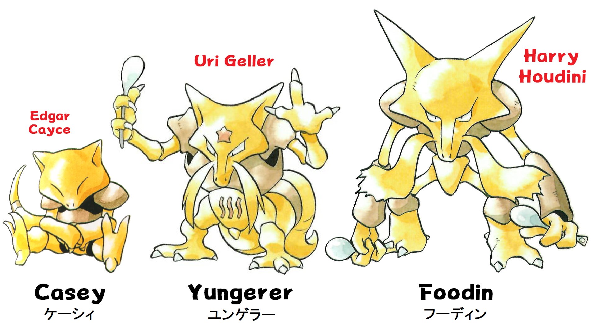 Dr Lava S Lost Pokemon Pokename Explain The Abra Family S Japanese Names Are Casey Yungerer And Foodin They Re Named After Edgar Cayce Uri Geller And Harry Houdini Famous Psychics Magicians Most