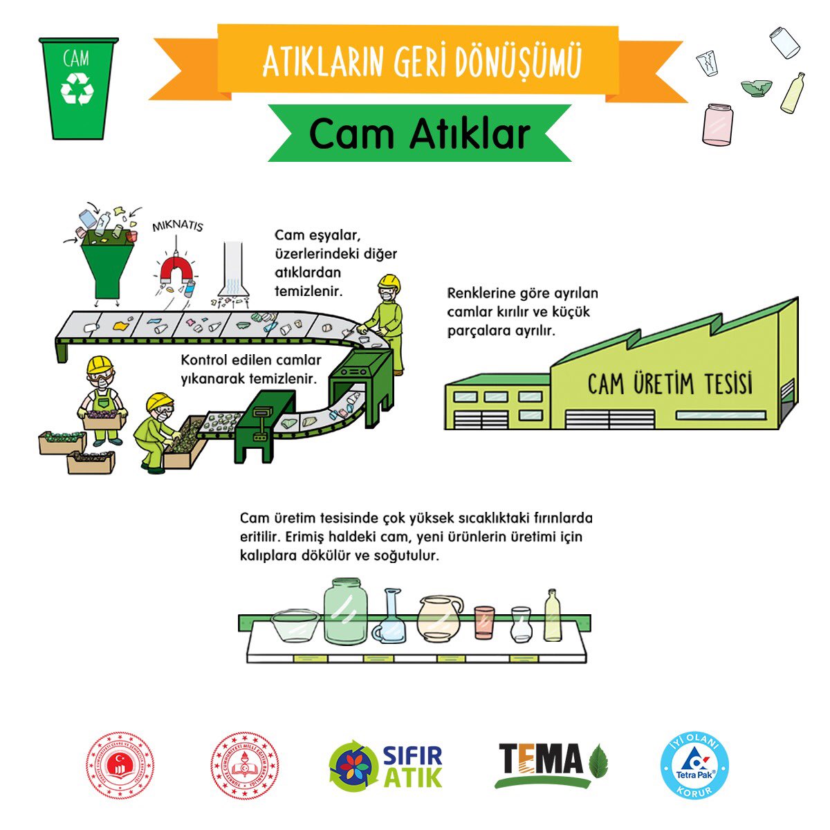 temavakfi's tweet photo. ♻️Atıklar Nasıl Geri Dönüşür❓
Küresel salgınla mücadele ettiğimiz bugünlerde evden eğitim alan öğrencilerimiz ve onları özlediklerini bildiğimiz öğretmenlerimiz için S��fır Atık Eğitim Portalı kapsamında hazırladığımız Atıkların Geri Dönüşümü içeriklerimizi paylaşıyoruz👇 https://t.co/JrRAZ50hA0