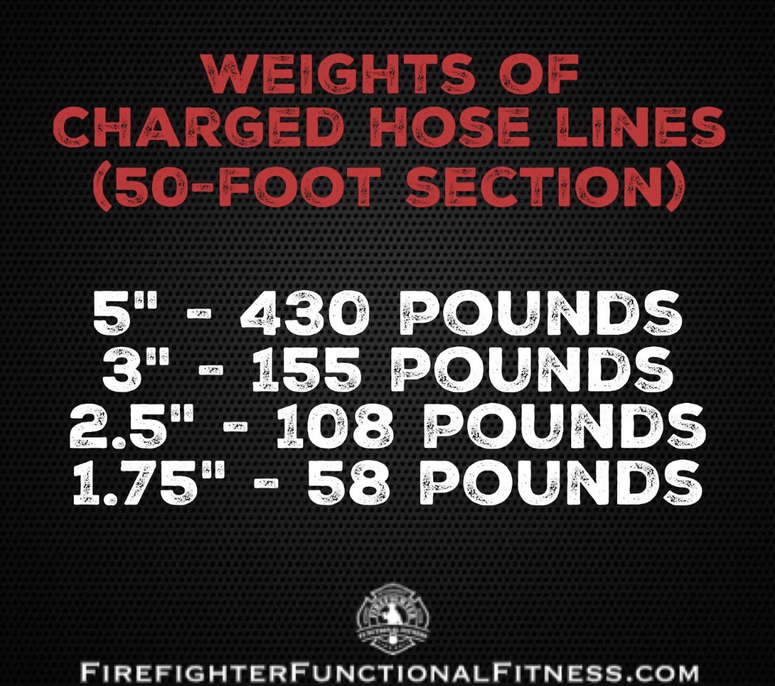 FirefighterFFit's tweet photo. WEIGHTS OF CHARGED HOSE LINES

Fitness matters. Strength matters. Don’t be the weak link on the fireground.

https://t.co/9WF5pCOyBM https://t.co/MyV7zpGJUL