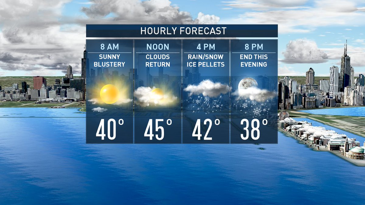 AndyAvalosNBC5's tweet photo. Interesting day ahead! Bright, but blustery beginning. Then clouds return late am, early pm, still very wind and chilly. Moderate, to at times heavier rain/snow showers develop with ice pellets possible. Any mixed precip ends this evening, still windy! @nbcchicago #Winterlike https://t.co/1TgeXoi3Nj