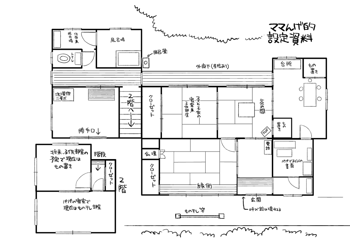 だいぶ前に描いたママんげんちの図
とりあえずこんな感じでくらいの気持ち過ぎていつも作画を微妙に間違えてる 