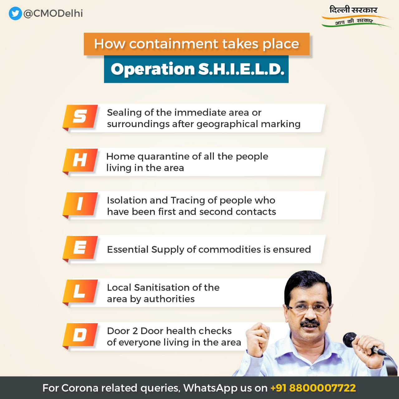 Cmo Delhi Delhi Government S Operation Shield In 21 Localities Of Delhi To Contain Covid 19 And Protect Citizens Was Announced Today By Hon Ble Cm Shri Arvindkejriwal Delhifightscorona T Co Ij6cpqknha Twitter