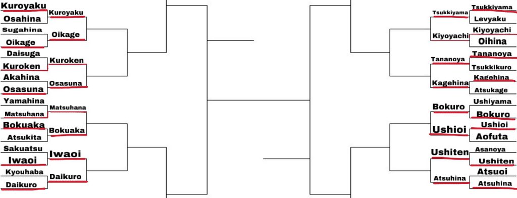 RESULT ROUND 1 -