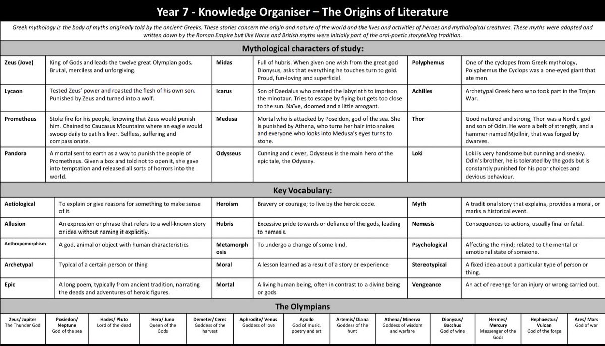 And a whacking great workbook and KO for Y7 Origins of Literature unit, inspired by  @ReynardannaAnna   #TeamEnglish   #litdrive