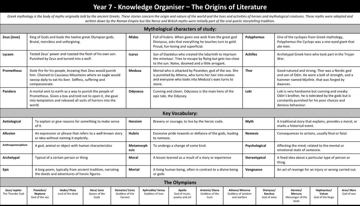 And a whacking great workbook and KO for Y7 Origins of Literature unit, inspired by  @ReynardannaAnna  #TeamEnglish  #litdrive