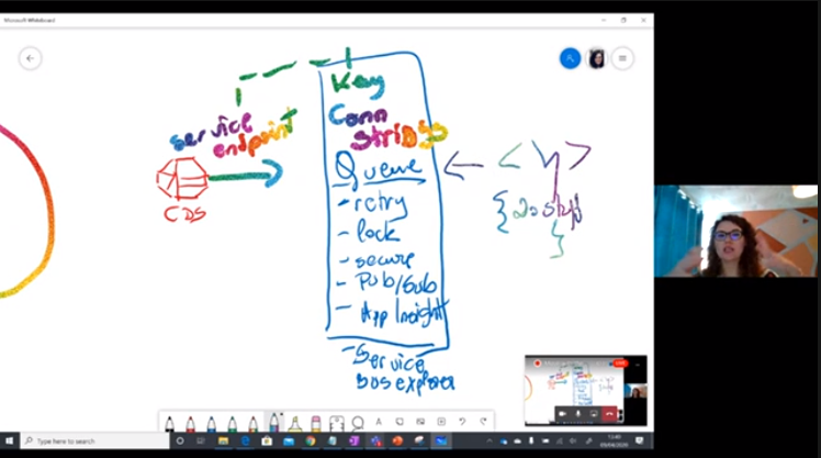 LucyAliceBourne's tweet photo. Massive Kudos to @AnaDemeny for doing a LIVE virtual whiteboarding session during our event today. Want to join in? The afternoon sessions have just kicked off: https://t.co/elBBVeFLhv there's still time - up next @thatguymarko #MoveWithTheCloud #MicrosoftTogether #MSFTAdvocate https://t.co/EC5itFWgWw
