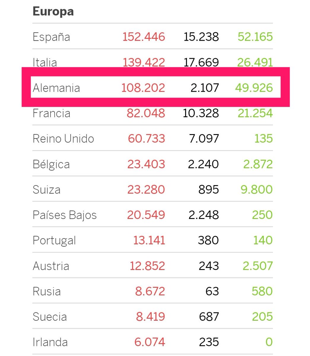 Por qué Alemania nos engaña? 2107 muertos no es creíble, que pretenden?