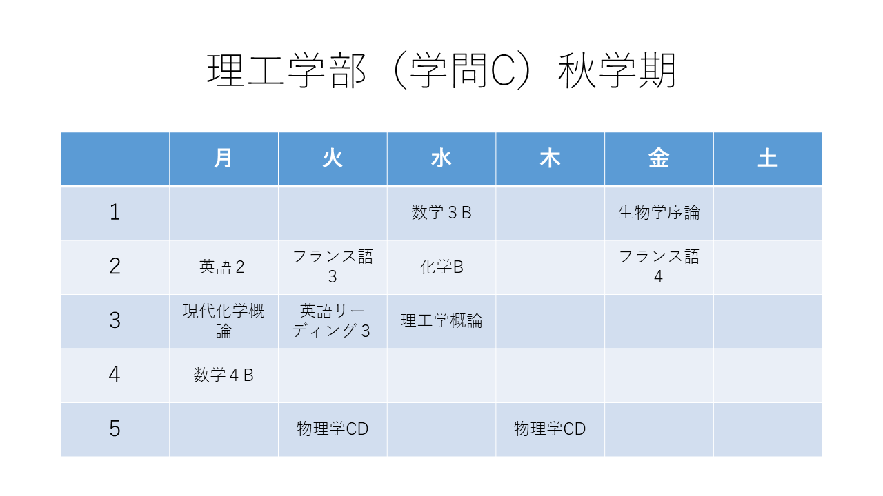慶應エレクトーン研究会 理工学部 学問c の時間割 春から慶應 春から慶應理工 慶應新歓 慶應エレクトーン研究会 理工学部 学問c の時間割 春から慶應 春から慶應理工 慶應新歓