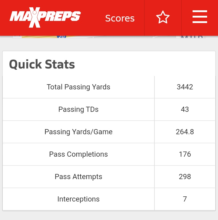Coach_JoeyMoss's tweet photo. Seeing a lot of All-Decade teams popping up and debates on greatest players statistics floating around.
Well I wanted to highlight #TRUEBUZZALUM @Colby_Suits and although he may not be the highest rated over a career he had one of the greatest Senior seasons in #TXHSFB history!!! https://t.co/xW2eIcUS2B