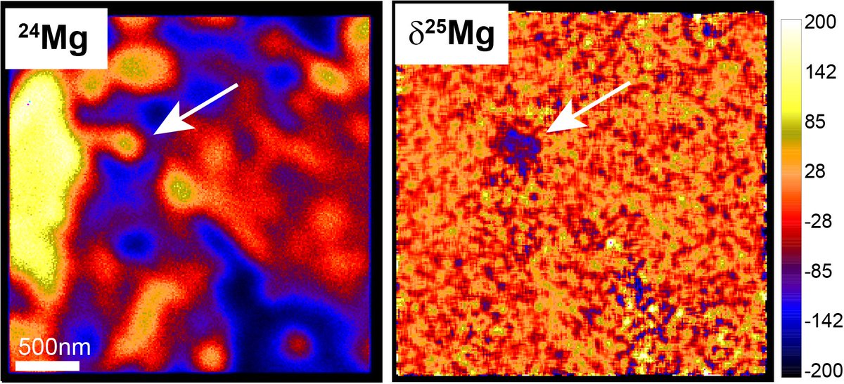 Recently, new  #NanoSIMS technology has allowed for higher resolution measurements of elements like Mg and Fe in presolar silicate grains. Here is example of ~150-nm grain with ~10% depletion of 25Mg, relative to the solar system. We don't yet understand this result