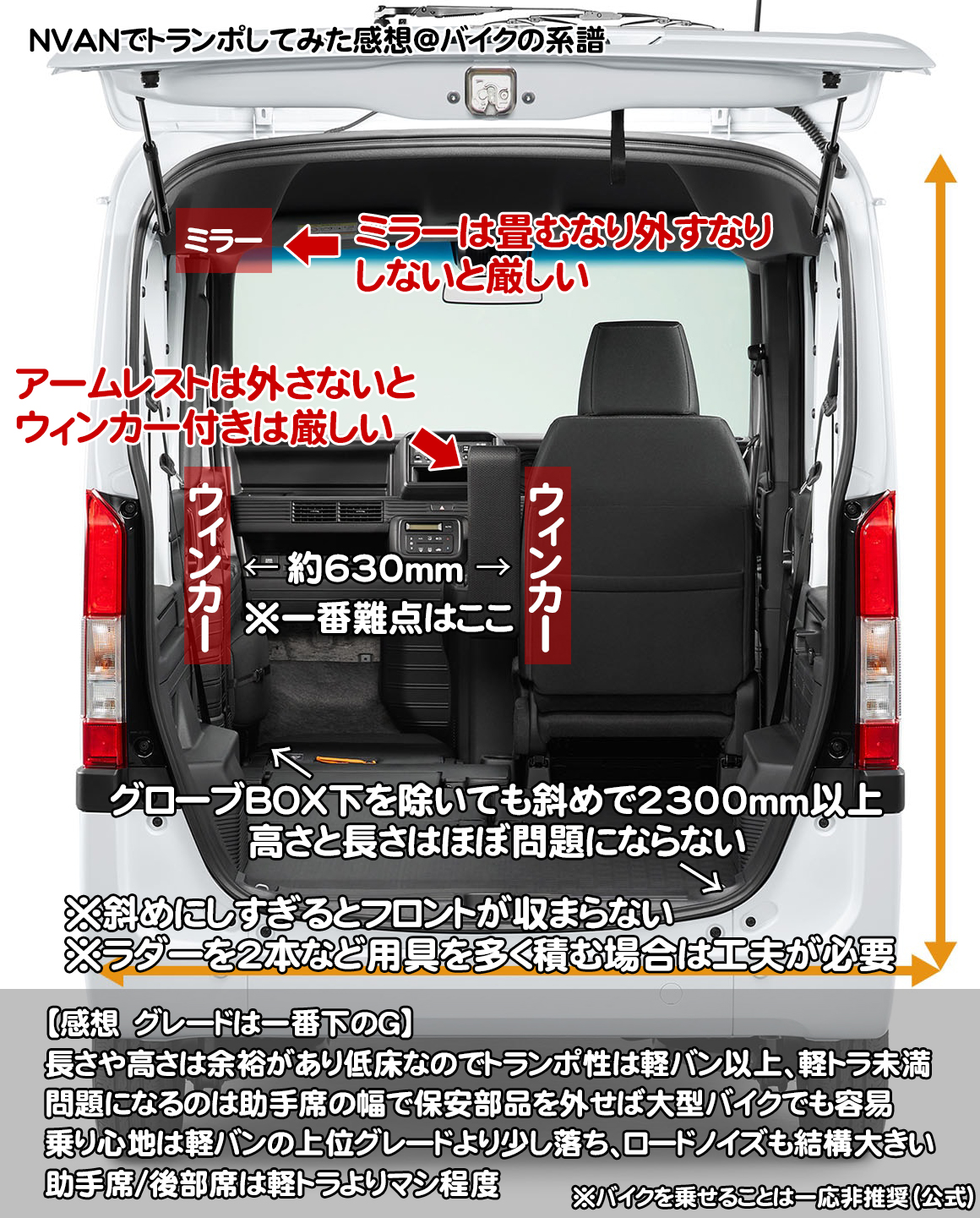 バイクの系譜 今更ですがn Vanにリッターssを積む機会に恵まれたのでその感想というか備忘録を スペース的に気になるのは幅だけで 低床なのも相まってかなり載せやすいというのが正直な感想です トランポを検討されている方の参考にでもなれば バイクの系譜 今更ですがn Vanにリッターssを積む機会に恵まれたのでその感想というか備忘録を スペース的に気になるのは幅だけで 低床なのも相まってかなり載せやすいというのが正直な感想です トランポを検討されている方の参考にでもなれば
