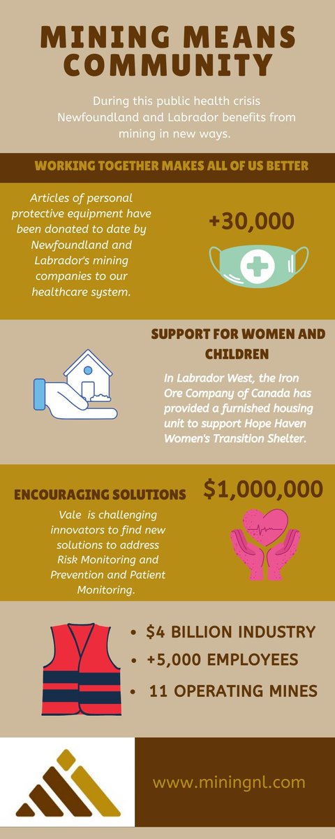 Working together, we can all play our part. Mining Industry NL is encouraging all of our members to share a positive story during these difficult times. #InThisTogether #miningNL