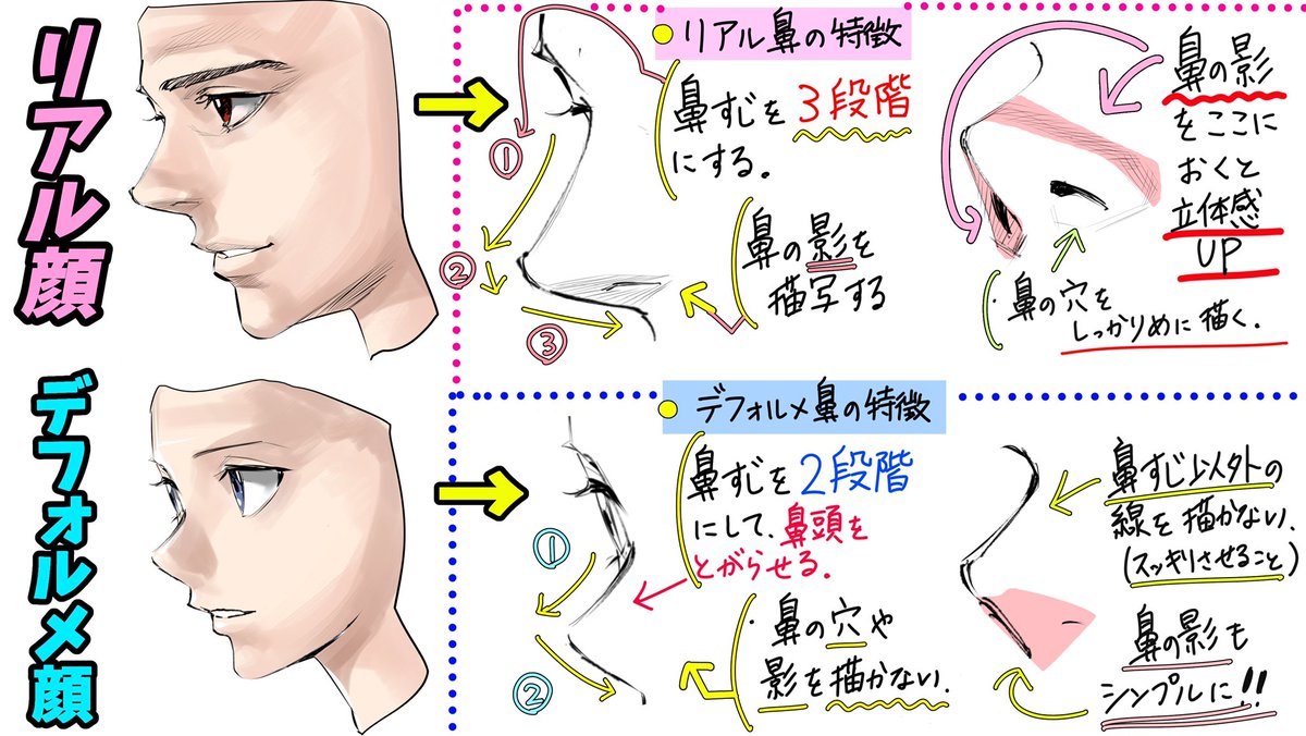 鼻のぬり方 リアル風の鼻とデフォルメの鼻 の 影の付け方が上達する方 吉村拓也 イラスト講座 の漫画