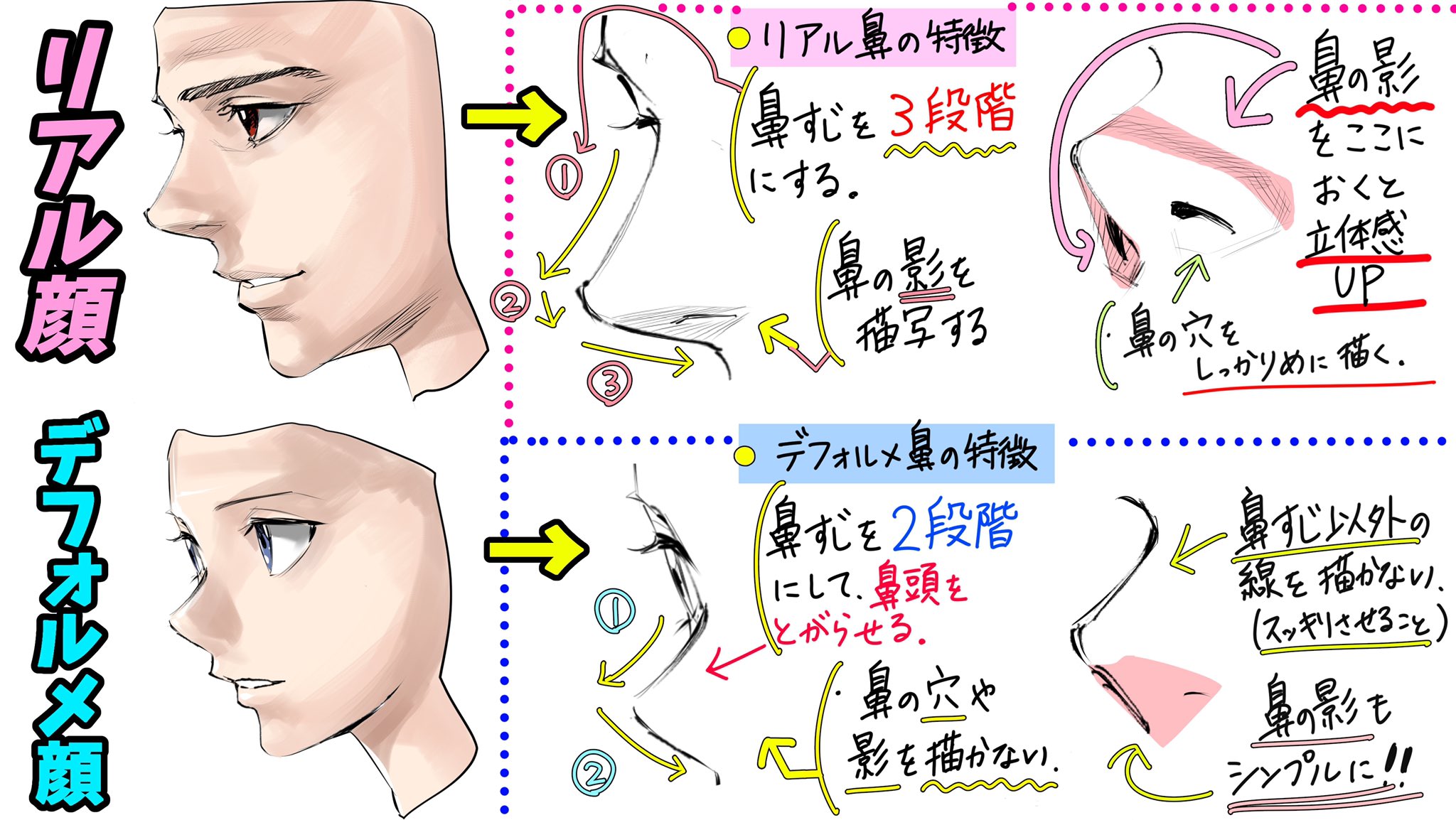 吉村拓也 イラスト講座 鼻のぬり方 リアル風の鼻とデフォルメの鼻 の 影の付け方が上達する方法 吉村拓也 イラスト講座 鼻のぬり方 リアル風の鼻とデフォルメの鼻 の 影の付け方が上達する方法
