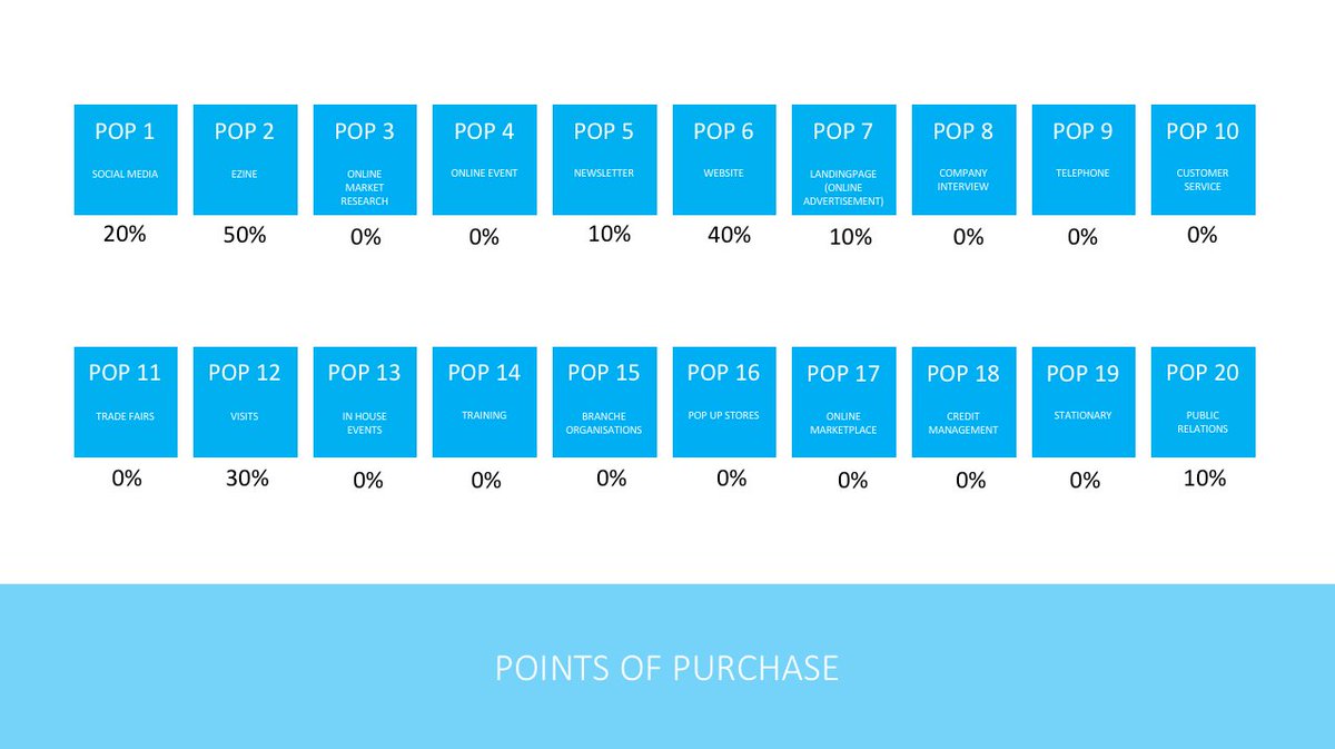 FaceValueNL's tweet photo. Benieuwd hoe het aankooppotentieel van uw merk eruitziet? Dit kan binnen enkele minuten met behulp van de #FaceValue #PointofPurchase Scan. Probeer het nu!
#FaceValuenl #marketingautomatisering #purchasegenerator
https://t.co/dttRan6Exb https://t.co/jtbdrGW1Jo