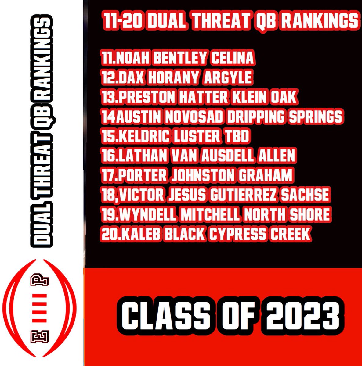 _EliteProspects's tweet image. Elite Prospects Texas class of 2023 Dual Threat QB rankings 11-20