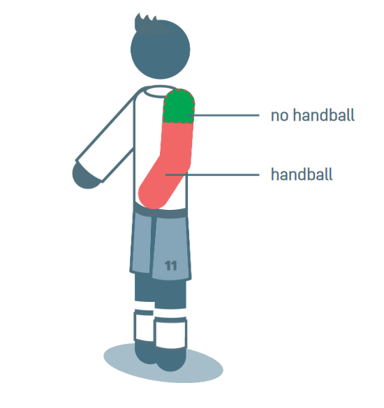 Onto handball, and for the first time in the Laws of the Game the arm is defined for handball. Before most referees would use the whole of the arm. It means Tyrone Mings' use of the top of the arm vs. Leicester is legal next season.