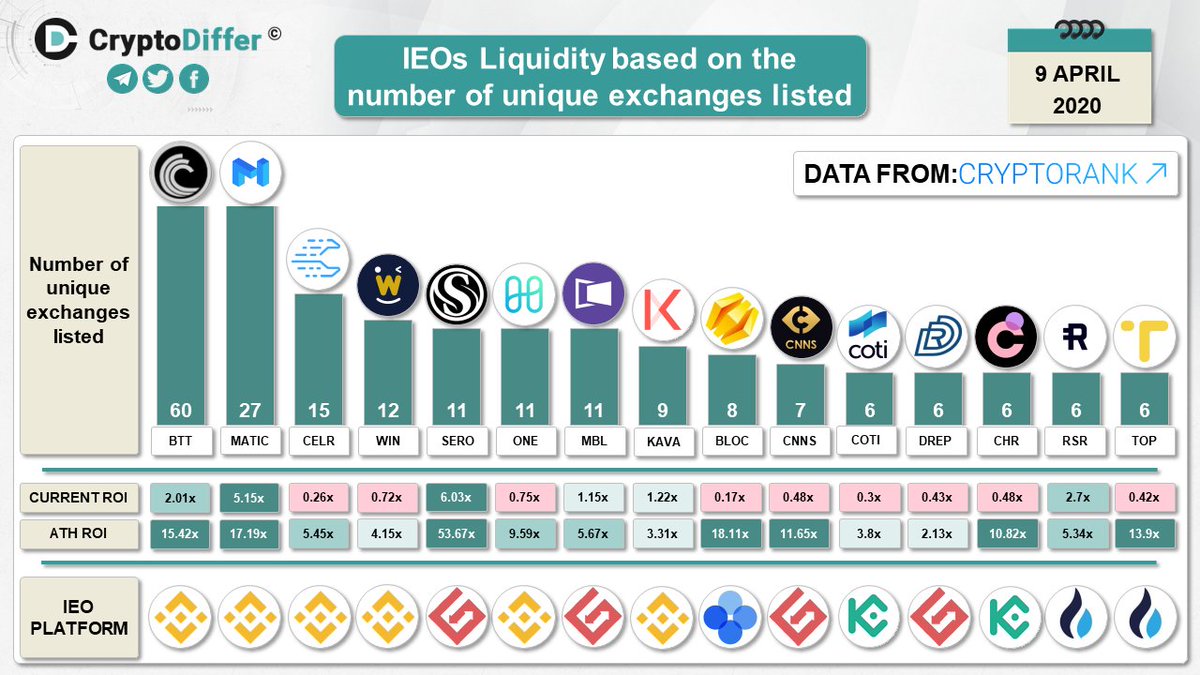 CryptoDiffer Analytics tweet media