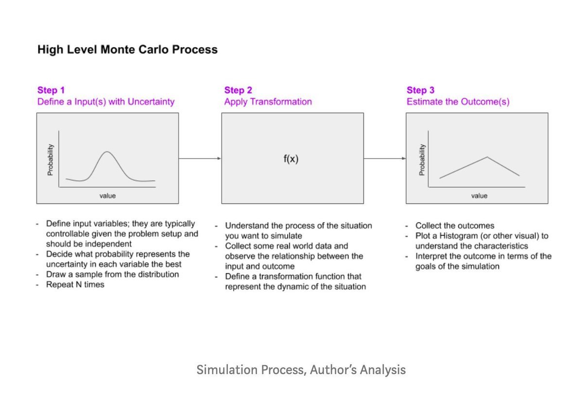 gp_pulipaka's tweet photo. The Forgotten Algorithm: Exploring Monte Carlo Simulation w/ Streamlit. #BigData #Analytics #DataScience #MachineLearning #100DaysofCode #IoT #IIoT #Python #RStats #JavaScript #ReactJS #Serverless #Linux #Programming #Coding #CodeRookie @patri_vaquero_
https://t.co/6VkzJ3i1kl https://t.co/Rlrs2m8Dd7