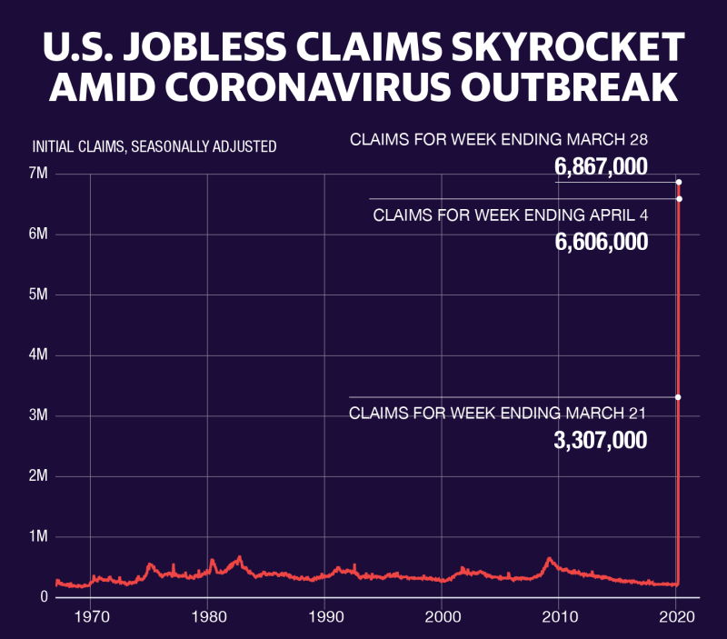 C360's tweet photo. Unemployment statistics over the course of my lifetime. 😧 https://t.co/4fSDnJl63V