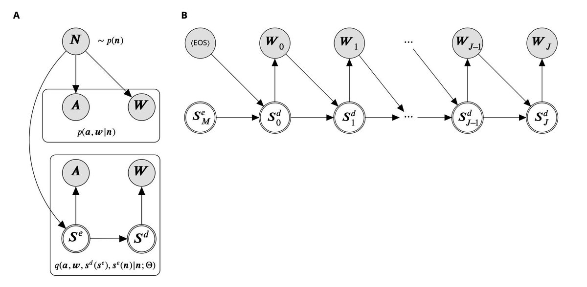 gp_pulipaka's tweet photo. Training #AI To Transform Brain Activity Into Text. #BigData #DataScience #MachineLearning #100DaysofCode #NLProc #IoT #IIoT #Python #RStats #JavaScript #ReactJS #Serverless #Linux #Programming #Coding #CodeNewbie #CodeRookie @patri_vaquero_
https://t.co/3KACWTTm78 https://t.co/1fgY6VbYfE