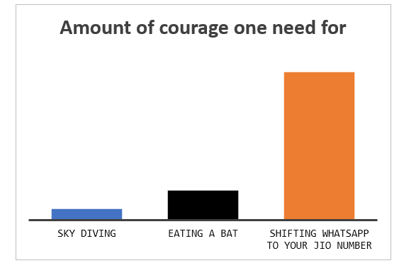 haamojhaa's tweet image. Amount of courage one need for...

😨😨
#excelmemes