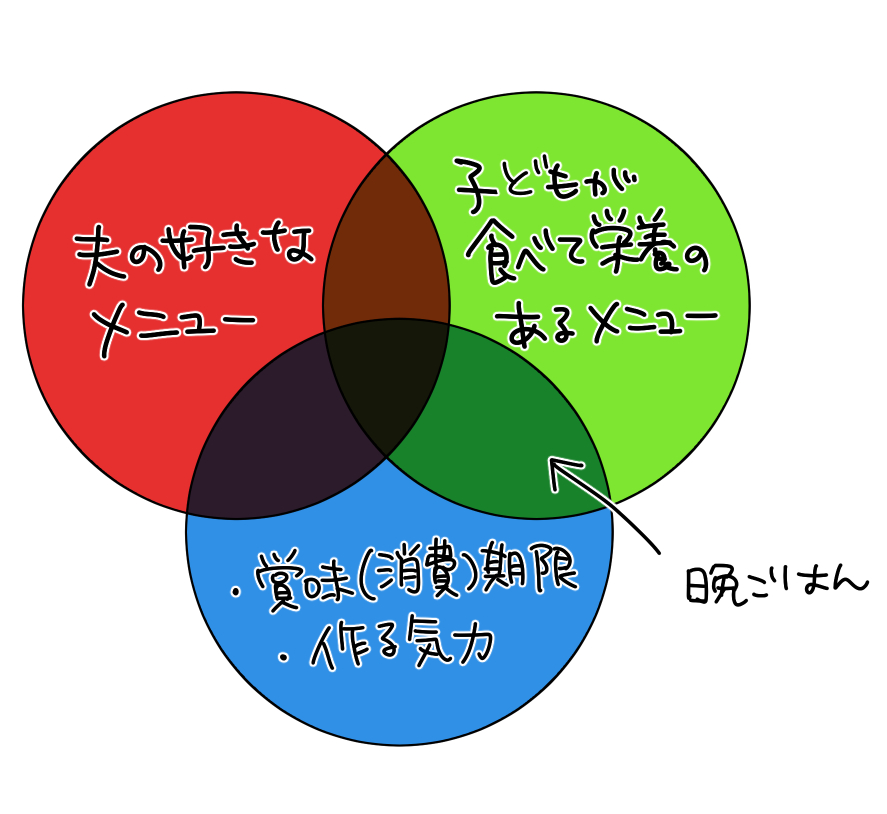 で、最近大変だったので夫に相談の上でこうなっていたんですが 