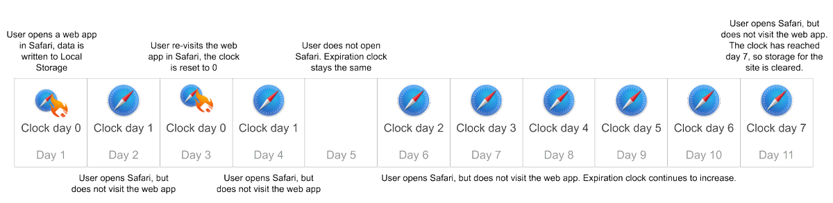 NanoBank's tweet image. #Apple&apos;s new #antitracking feature threatens #burnerwallets