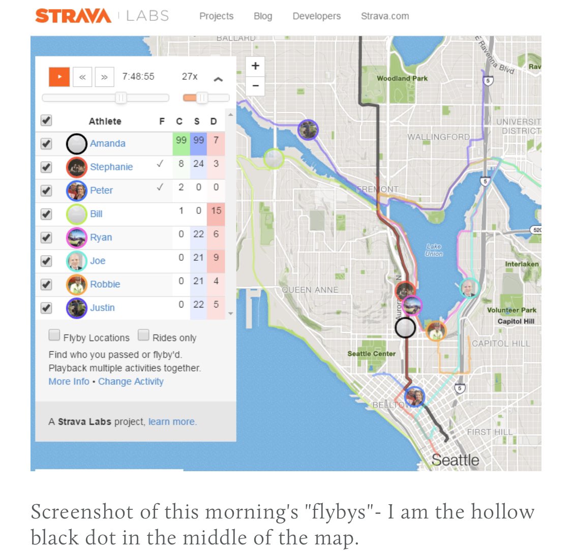 By looking at the data, you could find the borders of (eg) military locations, as well as track routes of employees training to & from their homes. You can clearly see why this is a security issue! Also, Strava's “FlyBy” feature shows who you’ve passed on a ride or a run.