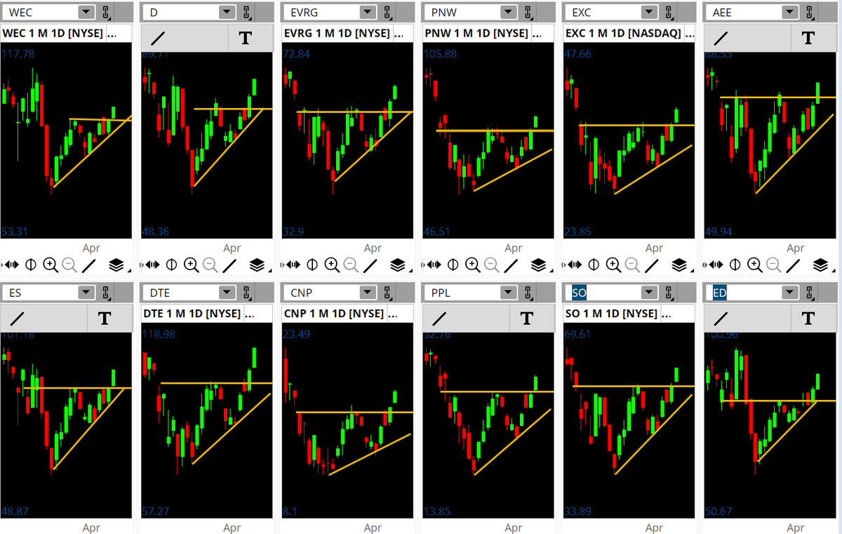 KenRose_CMT's tweet image. #CommonStocks

What do: $WEC $DE $EVRG $PNW $EXC $AEE $ES $DTE $CNP $PPL #SO $ED have in common? 

#AscendingTriangle  #TechnicalAnalysis Breakouts.

All in #utilities sector

Will the breakouts hold? Monitor stocks on #thinkorswim charts with this link:

tos.mx/CONaqbu