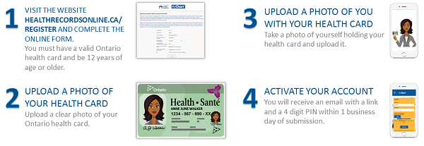 MyChartSWO's tweet photo. Online enrollment for #MyChartSWO is fast and easy! Visit https://t.co/c2p0NtUoKk and follow these simple steps! #onhealth #patientaccess https://t.co/n1VjlVfEuu