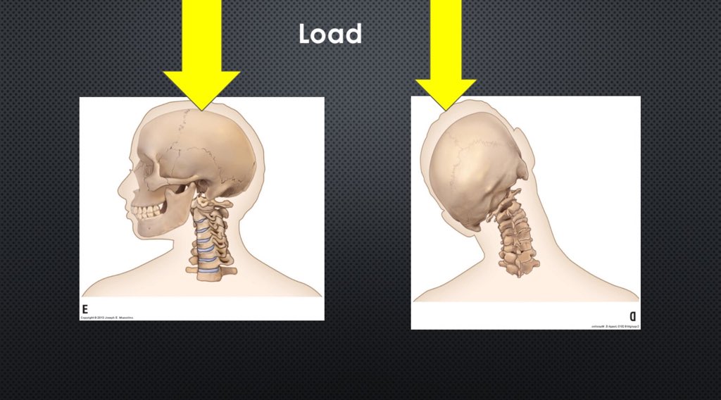 Head load, the apparent difference in joint motion is created by how the head joints move, thus functional side bend and rotation fo the head and neck are the same motion in the cervical spine.