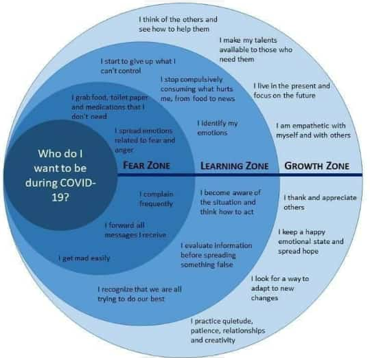 Who do you want to be during COVID-19? #covid19 #mentalhealth #onealbuquerque #alltogethernm