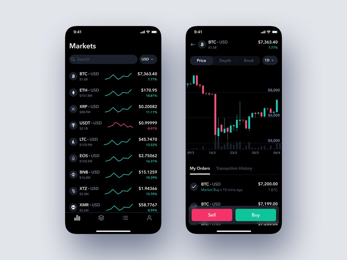vinnie_io's tweet photo. Another little quarantine project I put together in @figmadesign. I used the @MessariCrypto API and Google Sheet Sync by @DavidWilliames to feed the price and volume data into the designs. Here it is 🤓 https://t.co/Uny4TVUMYj