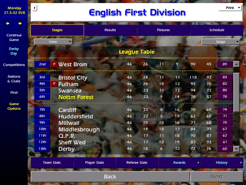 Season 1 - Season over and a successful first derby ! We beat the rival twice and finished ahead of him in the standings. We were knocked out of the play-offs after a crazy 2d leg against Bristol City. I'm gonna look for another club that has a derby on my list.  #CM0102  #DerbyDay