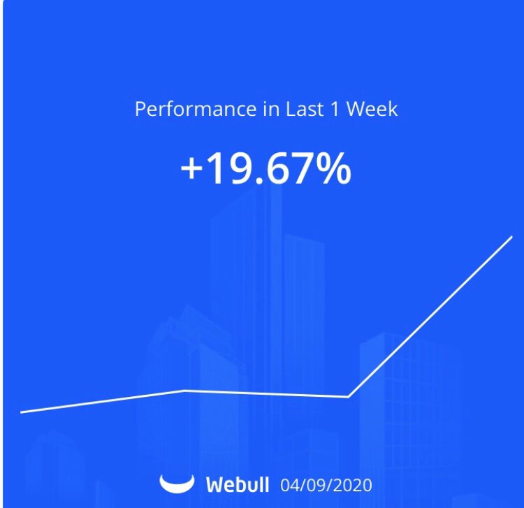 togethearn's tweet photo. The community at #togethearn is killing it with #profits! Congrats to our members who made it out positive this week! Want to know more about our #stockcommunity? Check out our #facebook page https://t.co/GoNC4aw9FA. #investingtips #webullapp #robinhoodapp #money https://t.co/F8fYmePqds