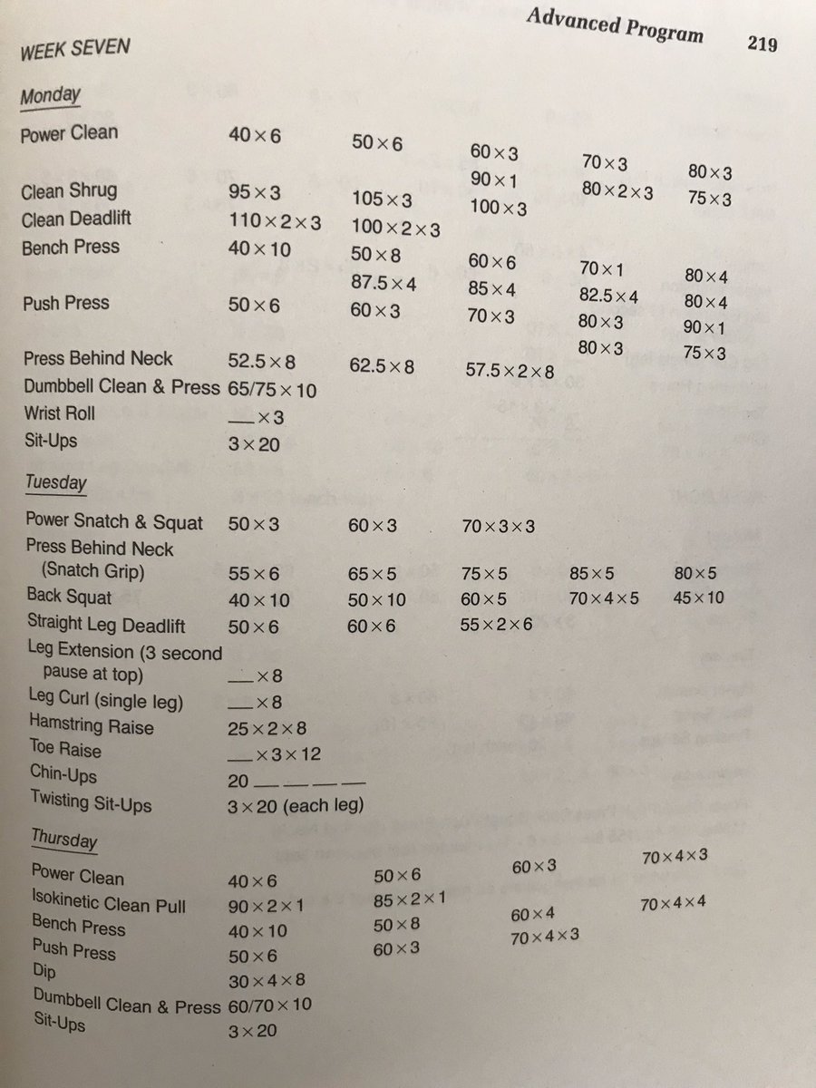 angusreid64's tweet image. Don’t let the budget looking dumbells on the cover photo fool you. Johnny Parker’s original strength program book is still amazing today. I used this prgram many times over my life - always with  strong results. #ClassicsNeverGoOutOfStyle
