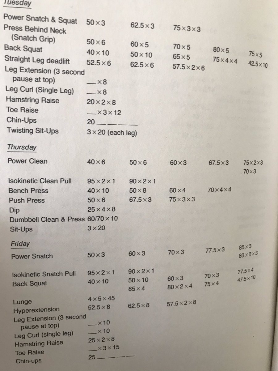 angusreid64's tweet image. Don’t let the budget looking dumbells on the cover photo fool you. Johnny Parker’s original strength program book is still amazing today. I used this prgram many times over my life - always with  strong results. #ClassicsNeverGoOutOfStyle