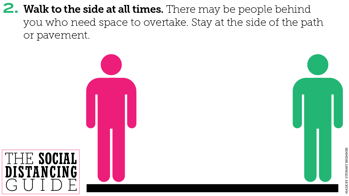 2. Walk to the side at all times. There may be people behind you who need space to overtake. Stay at the side of the path or pavement.