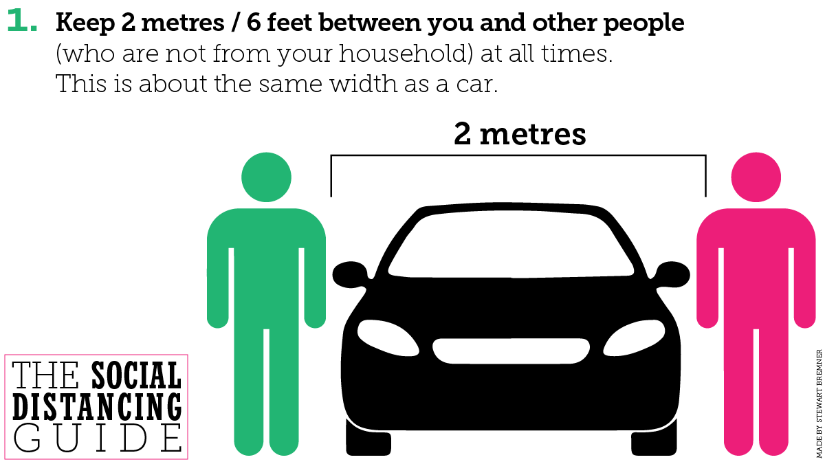 If you are outside your home, it is essential that you maintain  #SocialDistanacing. Here's a guide on how to do that & how to help others do it.1. Keep 2m / 6ft between you and other people (who are not from your household) at all times. This is about the same width as a car.