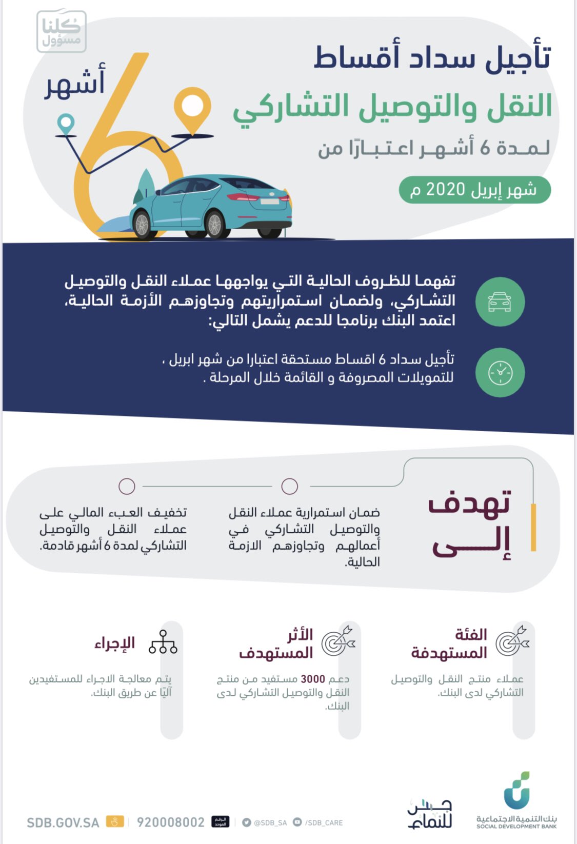 تمويل السيارات بنك التنمية