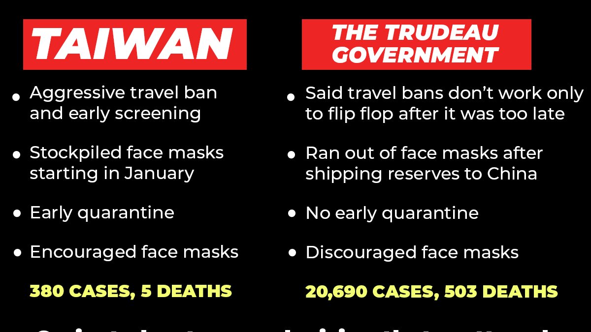 WeAreCanProud's tweet photo. Canadians need to see this https://t.co/cDCvYwG7K8