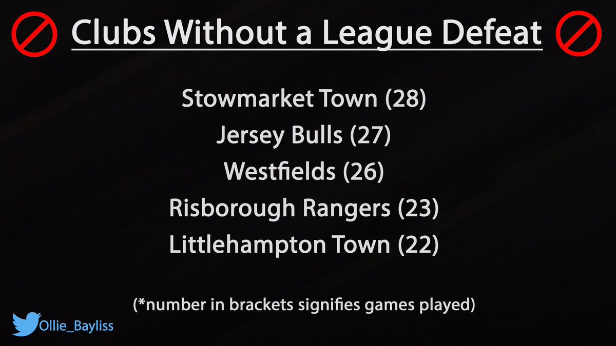 Ollie_Bayliss's tweet photo. In England’s top 10 tiers, just five clubs were still unbeaten.

This evening it’s been confirmed that their campaigns have been ‘expunged’. https://t.co/0lAg7sbGxH