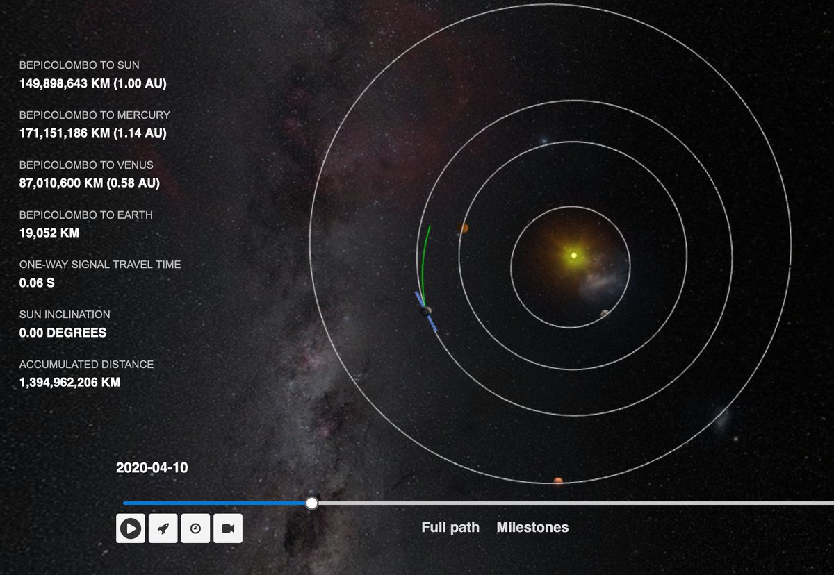 So, where is  #BepiColombo right now? Closing in on Earth, less than 200,000 km away. At 05:25 BST/06:25 CEST on 10 April, the spacecraft comes to closest approach: 12,700 km from our planet's surface. You can follow its journey here:  https://bepicolombo.esac.esa.int/itl-viewer/where/ #BepiColomboEarthFlyby