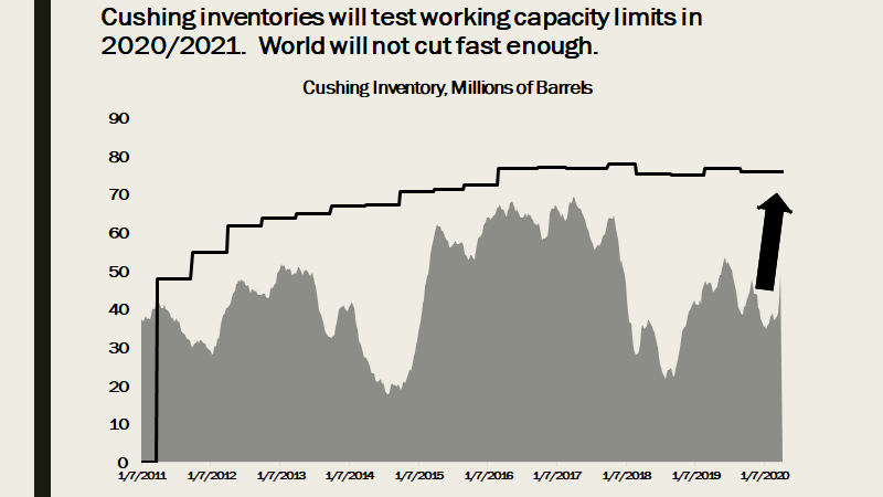 PetroDollar tweet media