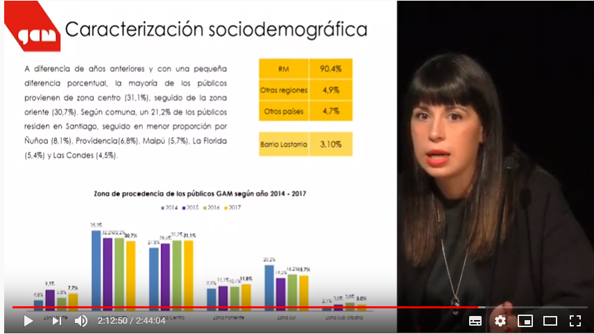 centroGAM's tweet photo. ¿Cómo es el público que visita GAM y otros centros culturales ¿Cómo influye la tecnología en la experiencia cultural? 🤳📱
En 2018 hablamos de esto en #GAMConecta y Valentina Torres, de nuestra área de #Estudios compartió análisis de nuestras encuestas>> https://t.co/OpMHG8usgJ https://t.co/9ReNzuaoTs