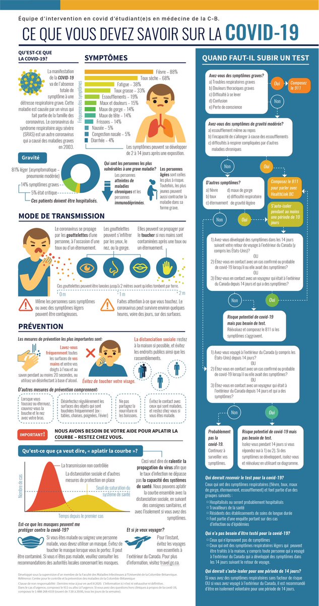 BC COVID-19 Medical Student Response Team (MSRT) (@covid19_bcmeds) on Twitter photo Graphique d’information sur la COVID-19 développé par des étudiant(e)s en médecine de la Colombie-Britannique sous la supervision d’une infectiologue, Dre Kestler.
Français (traduite par <a href="/Celia_Kwan/">Celia Kwan</a>): bit.ly/BCCOVID19Infog… Graphique d’information sur la COVID-19 développé par des étudiant(e)s en médecine de la Colombie-Britannique sous la supervision d’une infectiologue, Dre Kestler.
Français (traduite par <a href="/Celia_Kwan/">Celia Kwan</a>): bit.ly/BCCOVID19Infog…