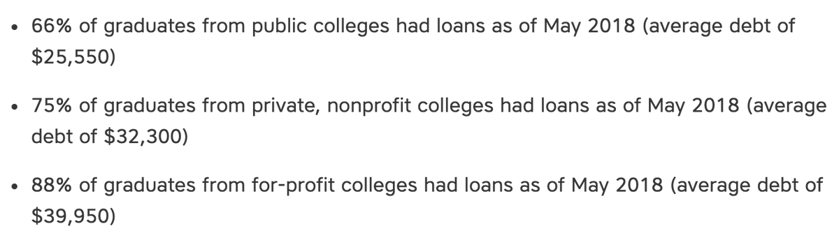 Joe Biden's plan appears to exclude:Graduates of for-profit colleges, who are among the most indebted;The 1/3 of college students who attend private schools (other than HBCUs);Graduates of trade schools;Graduate student debt;Those making over 125k.  https://twitter.com/JoeBiden/status/1248332855257600006